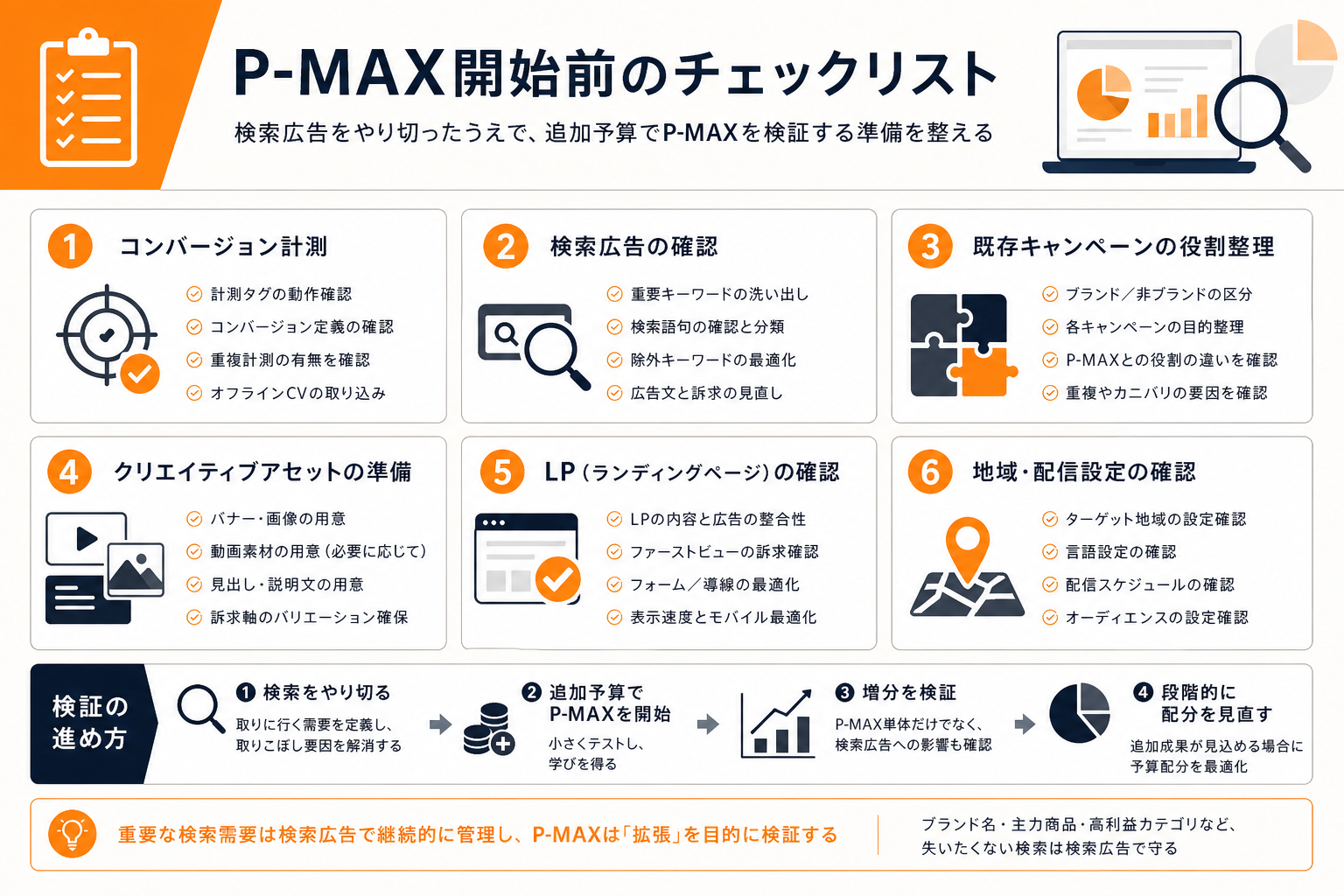 P-MAX開始前に確認する計測・キャンペーン役割・アセットのチェック項目