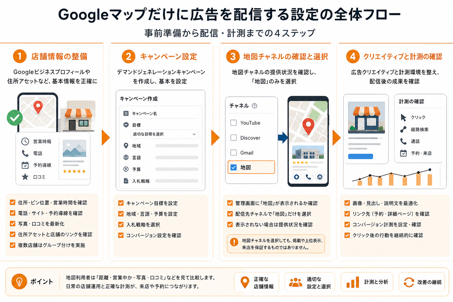 Googleマップを対象にした配信を確認・設定する4つの手順